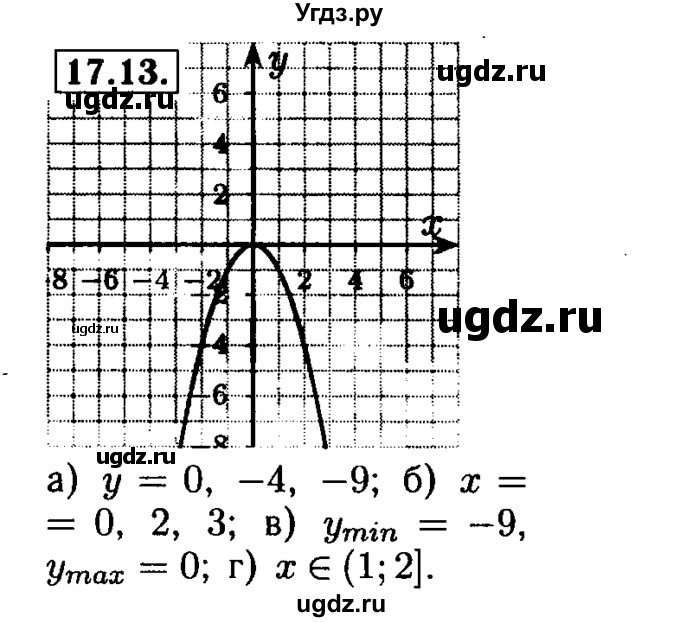 ГДЗ (Решебник №2 к задачнику 2015) по алгебре 8 класс (Учебник, Задачник) Мордкович А.Г. / §17 / 17.13