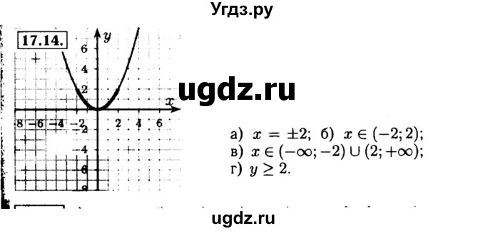ГДЗ (Решебник №2 к задачнику 2015) по алгебре 8 класс (Учебник, Задачник) Мордкович А.Г. / §17 / 17.14