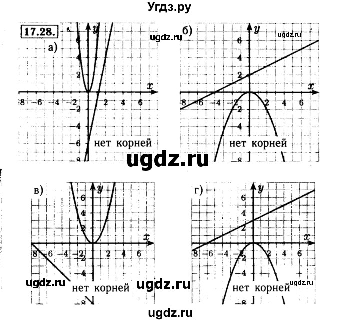 ГДЗ (Решебник №2 к задачнику 2015) по алгебре 8 класс (Учебник, Задачник) Мордкович А.Г. / §17 / 17.28