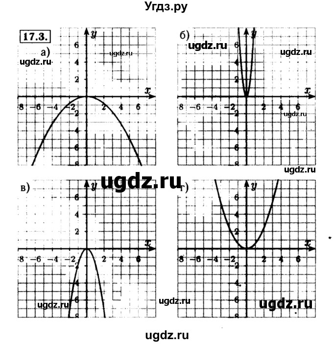 ГДЗ (Решебник №2 к задачнику 2015) по алгебре 8 класс (Учебник, Задачник) Мордкович А.Г. / §17 / 17.3