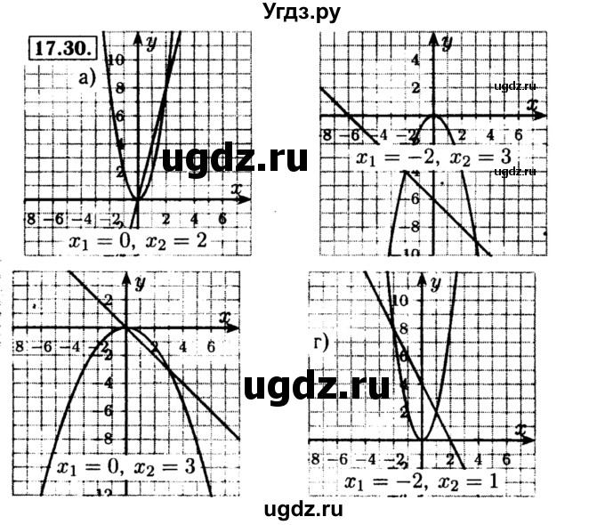 ГДЗ (Решебник №2 к задачнику 2015) по алгебре 8 класс (Учебник, Задачник) Мордкович А.Г. / §17 / 17.30