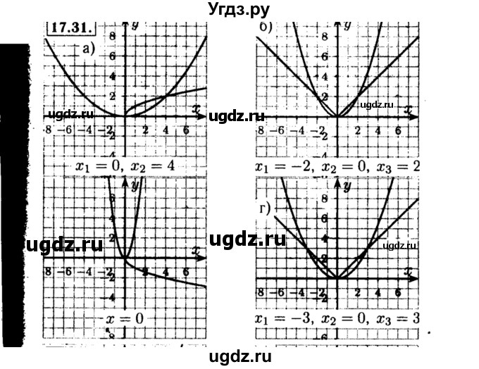 ГДЗ (Решебник №2 к задачнику 2015) по алгебре 8 класс (Учебник, Задачник) Мордкович А.Г. / §17 / 17.31