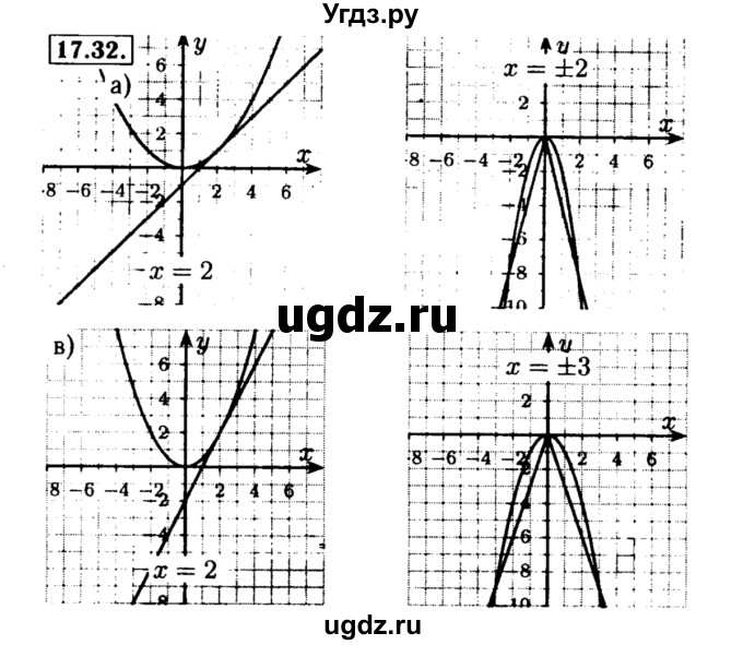 ГДЗ (Решебник №2 к задачнику 2015) по алгебре 8 класс (Учебник, Задачник) Мордкович А.Г. / §17 / 17.32