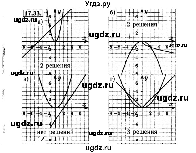 ГДЗ (Решебник №2 к задачнику 2015) по алгебре 8 класс (Учебник, Задачник) Мордкович А.Г. / §17 / 17.33