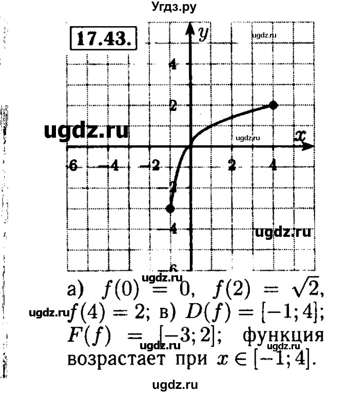ГДЗ (Решебник №2 к задачнику 2015) по алгебре 8 класс (Учебник, Задачник) Мордкович А.Г. / §17 / 17.43