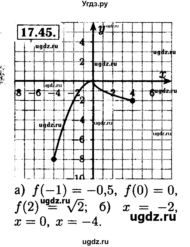 ГДЗ (Решебник №2 к задачнику 2015) по алгебре 8 класс (Учебник, Задачник) Мордкович А.Г. / §17 / 17.45