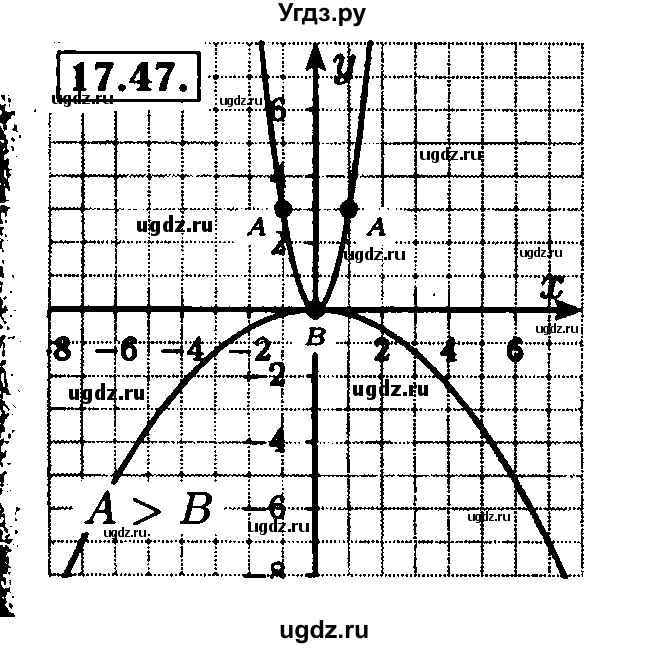 ГДЗ (Решебник №2 к задачнику 2015) по алгебре 8 класс (Учебник, Задачник) Мордкович А.Г. / §17 / 17.47