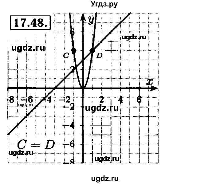 ГДЗ (Решебник №2 к задачнику 2015) по алгебре 8 класс (Учебник, Задачник) Мордкович А.Г. / §17 / 17.48