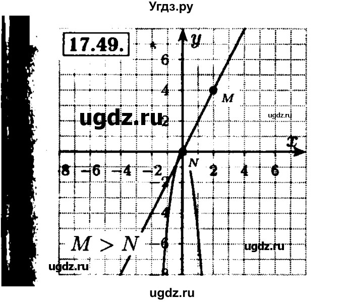 ГДЗ (Решебник №2 к задачнику 2015) по алгебре 8 класс (Учебник, Задачник) Мордкович А.Г. / §17 / 17.49