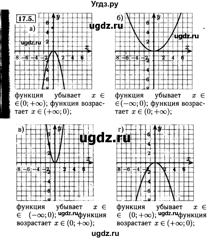 ГДЗ (Решебник №2 к задачнику 2015) по алгебре 8 класс (Учебник, Задачник) Мордкович А.Г. / §17 / 17.5