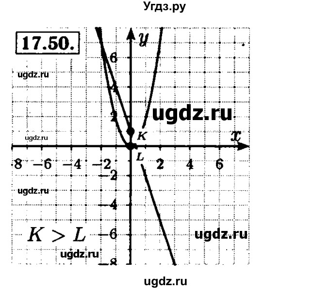 ГДЗ (Решебник №2 к задачнику 2015) по алгебре 8 класс (Учебник, Задачник) Мордкович А.Г. / §17 / 17.50