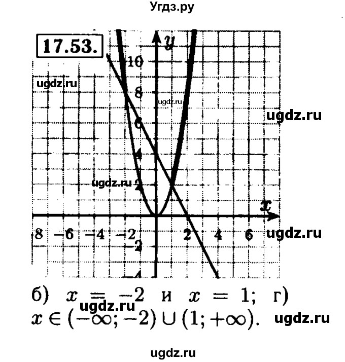 ГДЗ (Решебник №2 к задачнику 2015) по алгебре 8 класс (Учебник, Задачник) Мордкович А.Г. / §17 / 17.53