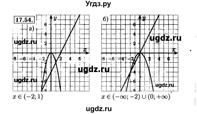 ГДЗ (Решебник №2 к задачнику 2015) по алгебре 8 класс (Учебник, Задачник) Мордкович А.Г. / §17 / 17.54