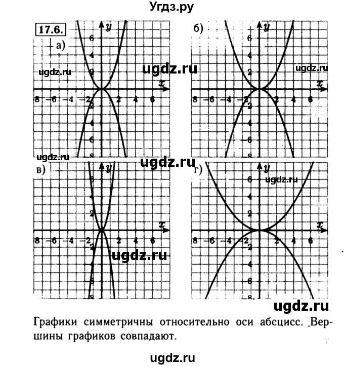 ГДЗ (Решебник №2 к задачнику 2015) по алгебре 8 класс (Учебник, Задачник) Мордкович А.Г. / §17 / 17.6
