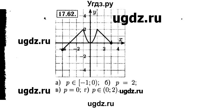 ГДЗ (Решебник №2 к задачнику 2015) по алгебре 8 класс (Учебник, Задачник) Мордкович А.Г. / §17 / 17.62