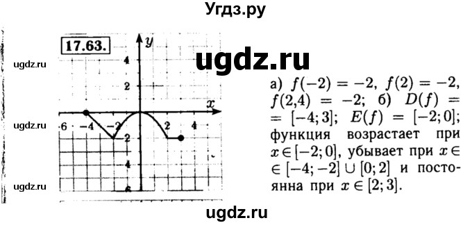 ГДЗ (Решебник №2 к задачнику 2015) по алгебре 8 класс (Учебник, Задачник) Мордкович А.Г. / §17 / 17.63