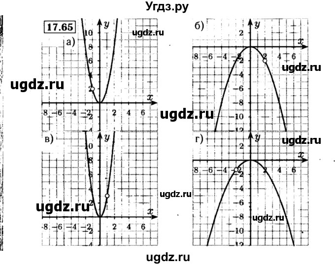 ГДЗ (Решебник №2 к задачнику 2015) по алгебре 8 класс (Учебник, Задачник) Мордкович А.Г. / §17 / 17.65