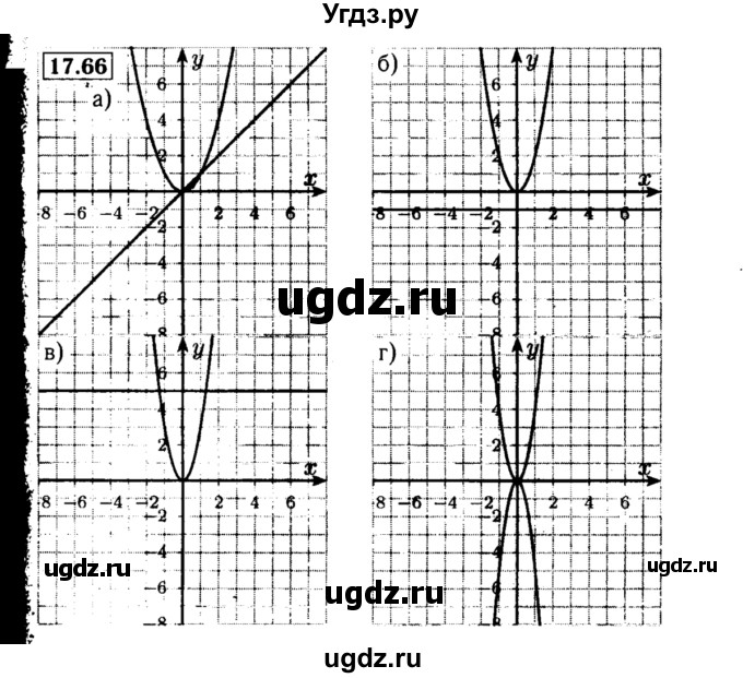 ГДЗ (Решебник №2 к задачнику 2015) по алгебре 8 класс (Учебник, Задачник) Мордкович А.Г. / §17 / 17.66