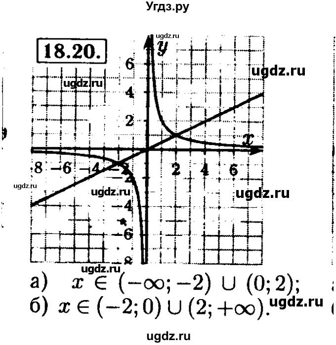 ГДЗ (Решебник №2 к задачнику 2015) по алгебре 8 класс (Учебник, Задачник) Мордкович А.Г. / §18 / 18.20