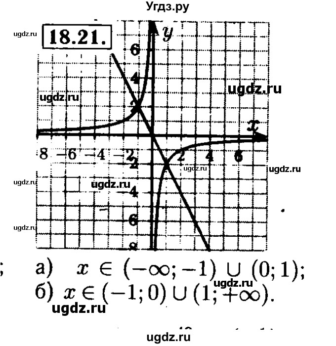 ГДЗ (Решебник №2 к задачнику 2015) по алгебре 8 класс (Учебник, Задачник) Мордкович А.Г. / §18 / 18.21