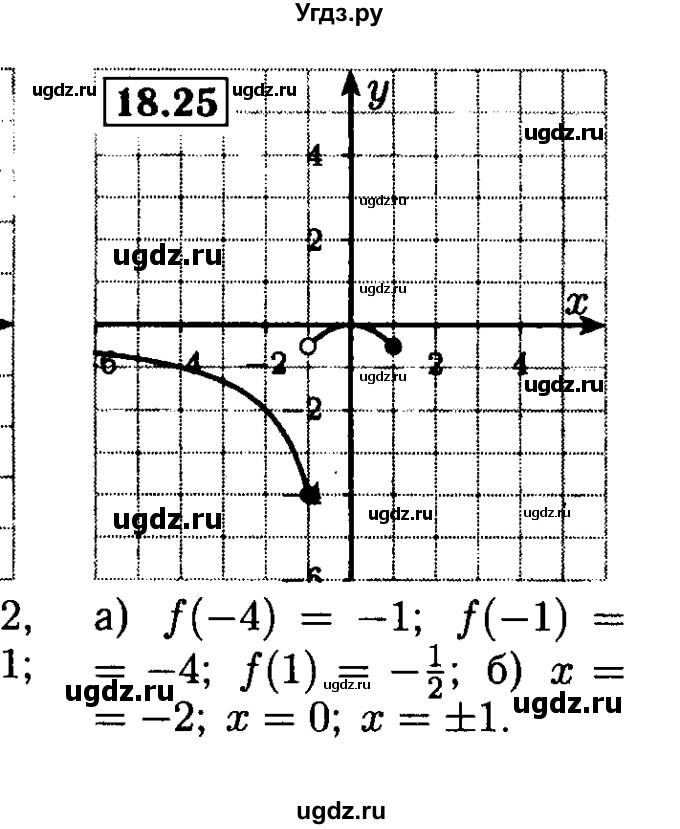 ГДЗ (Решебник №2 к задачнику 2015) по алгебре 8 класс (Учебник, Задачник) Мордкович А.Г. / §18 / 18.25