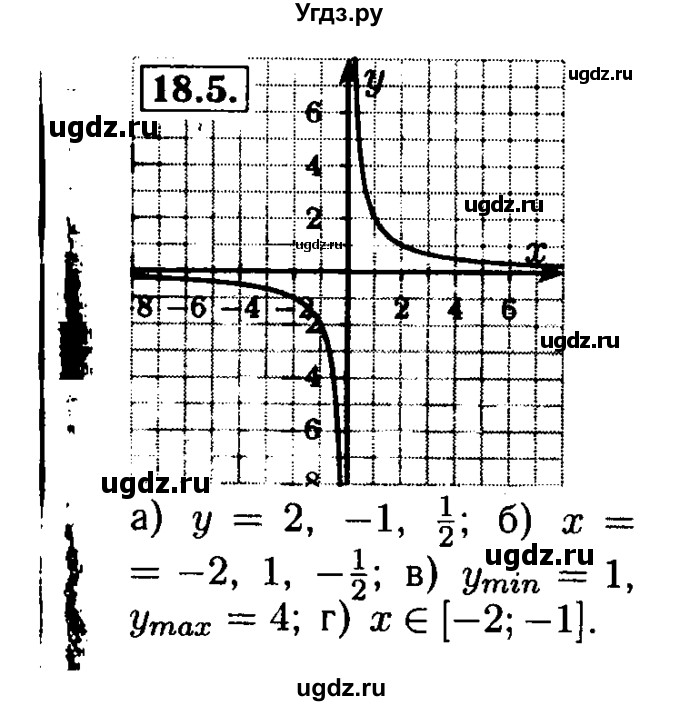 ГДЗ (Решебник №2 к задачнику 2015) по алгебре 8 класс (Учебник, Задачник) Мордкович А.Г. / §18 / 18.5