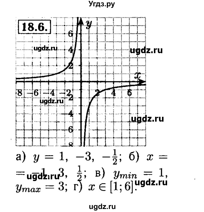 ГДЗ (Решебник №2 к задачнику 2015) по алгебре 8 класс (Учебник, Задачник) Мордкович А.Г. / §18 / 18.6