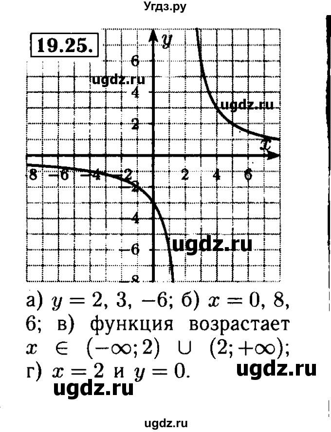 ГДЗ (Решебник №2 к задачнику 2015) по алгебре 8 класс (Учебник, Задачник) Мордкович А.Г. / §19 / 19.25