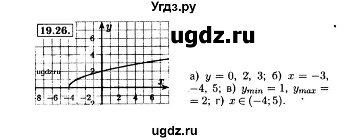ГДЗ (Решебник №2 к задачнику 2015) по алгебре 8 класс (Учебник, Задачник) Мордкович А.Г. / §19 / 19.26