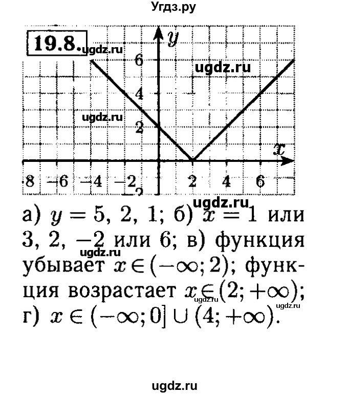 ГДЗ (Решебник №2 к задачнику 2015) по алгебре 8 класс (Учебник, Задачник) Мордкович А.Г. / §19 / 19.28