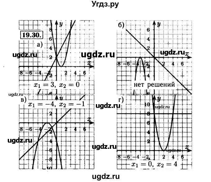 ГДЗ (Решебник №2 к задачнику 2015) по алгебре 8 класс (Учебник, Задачник) Мордкович А.Г. / §19 / 19.30