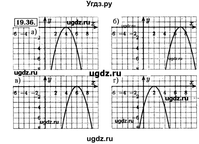 ГДЗ (Решебник №2 к задачнику 2015) по алгебре 8 класс (Учебник, Задачник) Мордкович А.Г. / §19 / 19.36