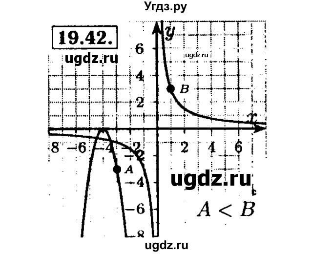 ГДЗ (Решебник №2 к задачнику 2015) по алгебре 8 класс (Учебник, Задачник) Мордкович А.Г. / §19 / 19.42