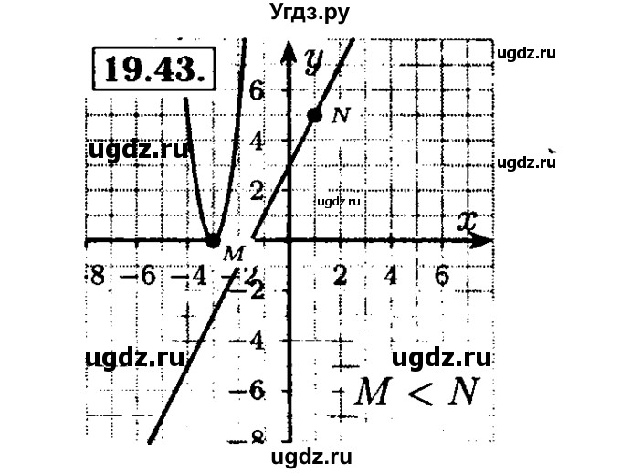 ГДЗ (Решебник №2 к задачнику 2015) по алгебре 8 класс (Учебник, Задачник) Мордкович А.Г. / §19 / 19.43