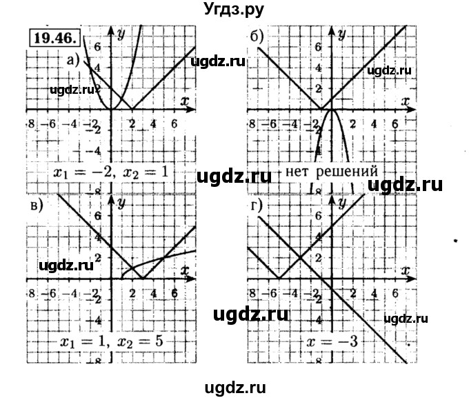 ГДЗ (Решебник №2 к задачнику 2015) по алгебре 8 класс (Учебник, Задачник) Мордкович А.Г. / §19 / 19.46