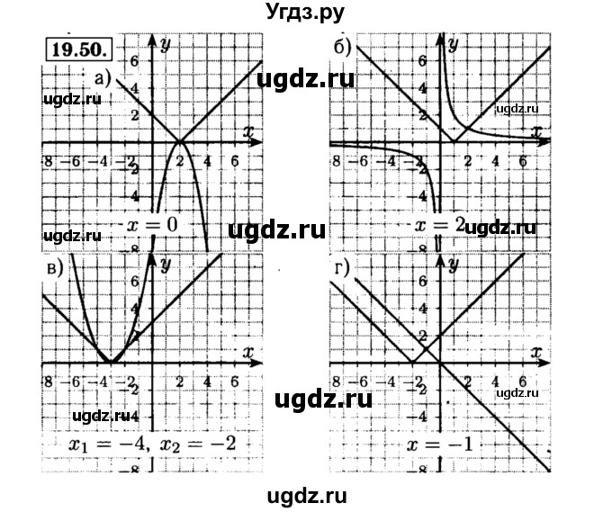 ГДЗ (Решебник №2 к задачнику 2015) по алгебре 8 класс (Учебник, Задачник) Мордкович А.Г. / §19 / 19.50