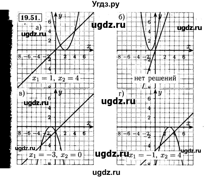 ГДЗ (Решебник №2 к задачнику 2015) по алгебре 8 класс (Учебник, Задачник) Мордкович А.Г. / §19 / 19.51