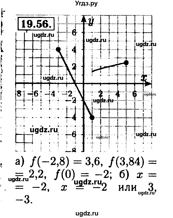 ГДЗ (Решебник №2 к задачнику 2015) по алгебре 8 класс (Учебник, Задачник) Мордкович А.Г. / §19 / 19.56