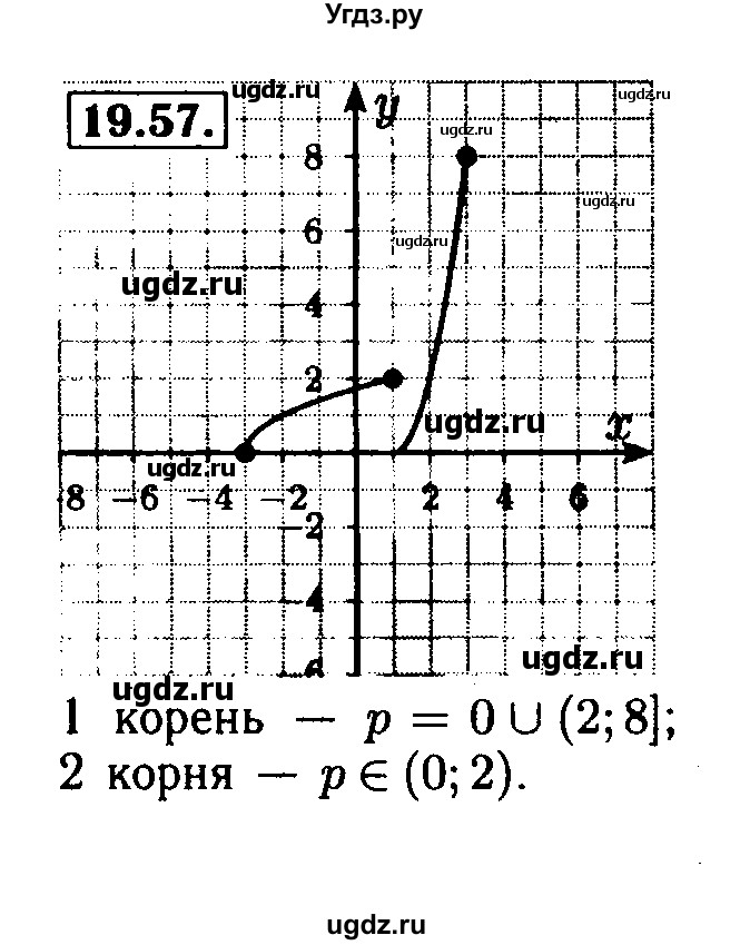 ГДЗ (Решебник №2 к задачнику 2015) по алгебре 8 класс (Учебник, Задачник) Мордкович А.Г. / §19 / 19.57