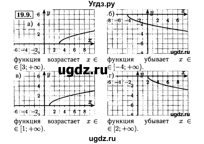 ГДЗ (Решебник №2 к задачнику 2015) по алгебре 8 класс (Учебник, Задачник) Мордкович А.Г. / §19 / 19.9
