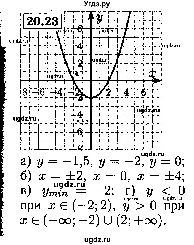 ГДЗ (Решебник №2 к задачнику 2015) по алгебре 8 класс (Учебник, Задачник) Мордкович А.Г. / §20 / 20.23