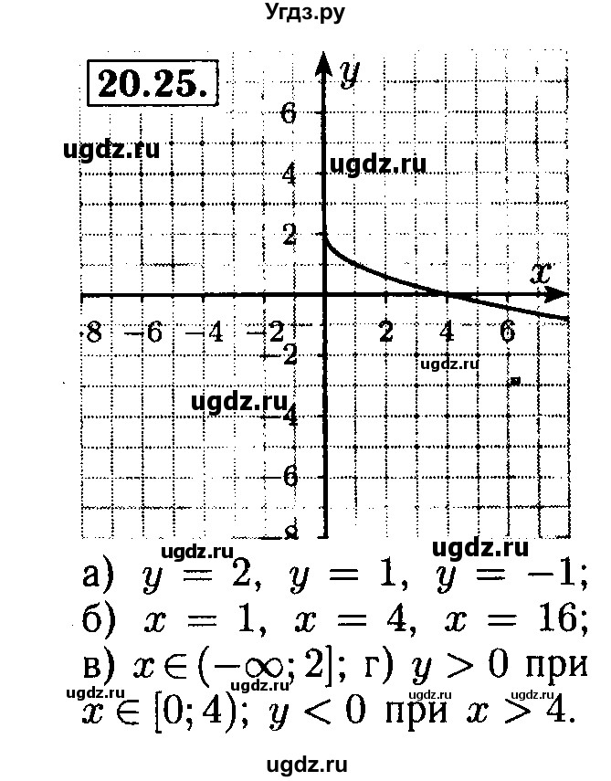 ГДЗ (Решебник №2 к задачнику 2015) по алгебре 8 класс (Учебник, Задачник) Мордкович А.Г. / §20 / 20.25