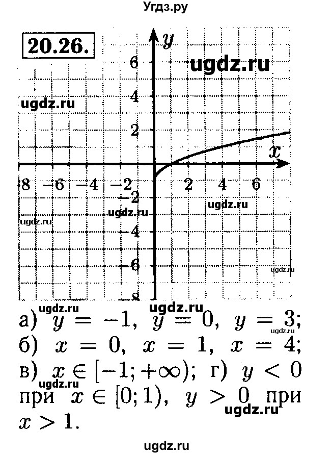 ГДЗ (Решебник №2 к задачнику 2015) по алгебре 8 класс (Учебник, Задачник) Мордкович А.Г. / §20 / 20.26