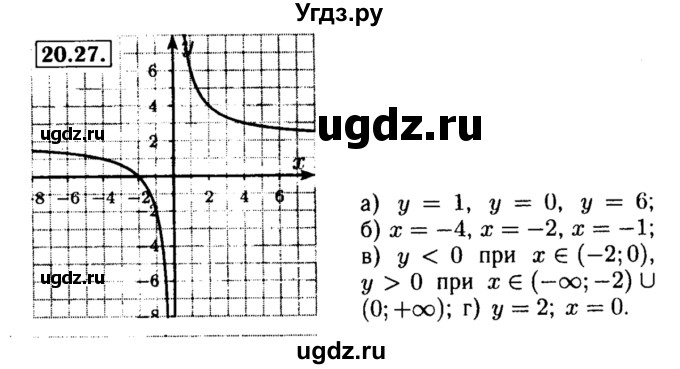 ГДЗ (Решебник №2 к задачнику 2015) по алгебре 8 класс (Учебник, Задачник) Мордкович А.Г. / §20 / 20.27