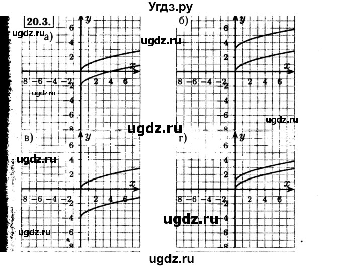 ГДЗ (Решебник №2 к задачнику 2015) по алгебре 8 класс (Учебник, Задачник) Мордкович А.Г. / §20 / 20.3