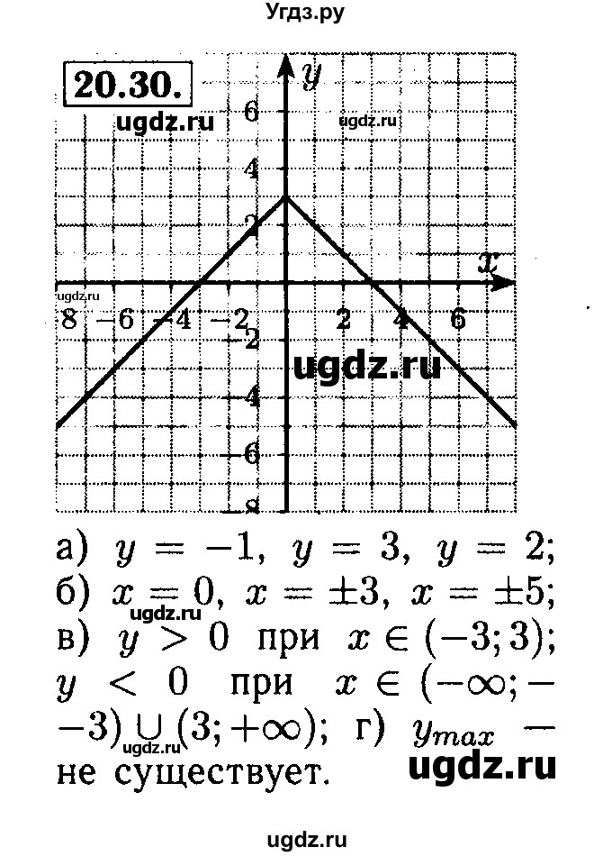 ГДЗ (Решебник №2 к задачнику 2015) по алгебре 8 класс (Учебник, Задачник) Мордкович А.Г. / §20 / 20.30