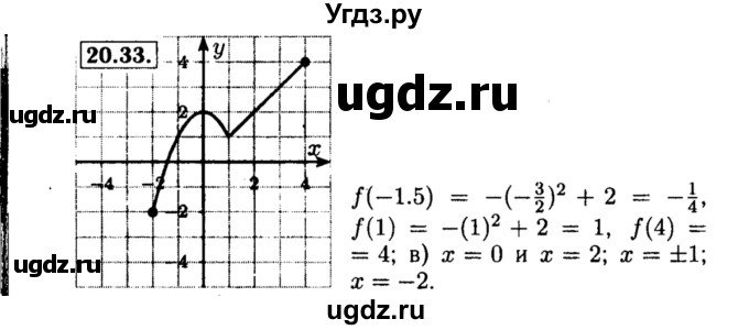 ГДЗ (Решебник №2 к задачнику 2015) по алгебре 8 класс (Учебник, Задачник) Мордкович А.Г. / §20 / 20.33