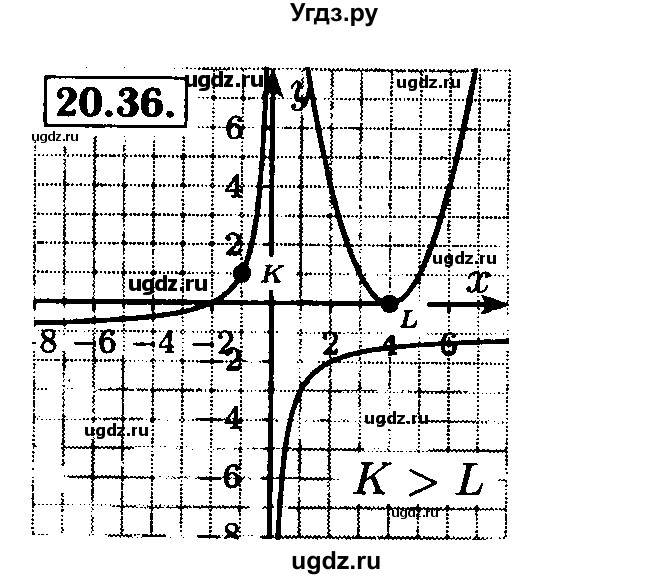 ГДЗ (Решебник №2 к задачнику 2015) по алгебре 8 класс (Учебник, Задачник) Мордкович А.Г. / §20 / 20.36