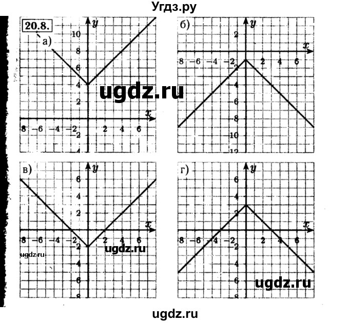 ГДЗ (Решебник №2 к задачнику 2015) по алгебре 8 класс (Учебник, Задачник) Мордкович А.Г. / §20 / 20.8