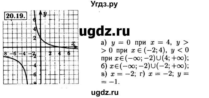 ГДЗ (Решебник №2 к задачнику 2015) по алгебре 8 класс (Учебник, Задачник) Мордкович А.Г. / §21 / 21.19
